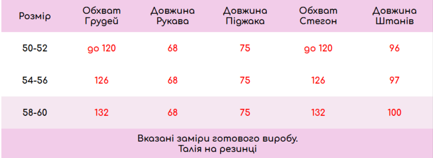 Розмірна сітка